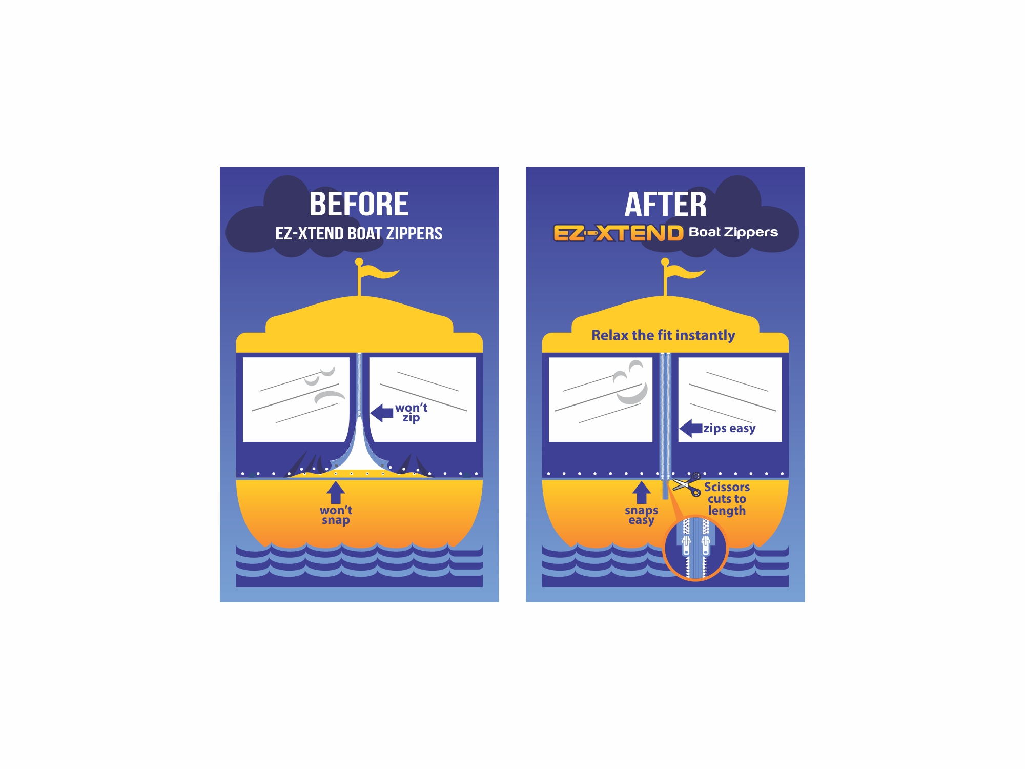 Before and After Zipper Extender Graphic - Outdoors