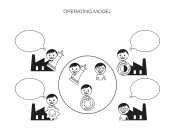 Operating Model