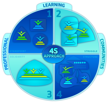 Professional Learning Communities-Book Cover Design - 