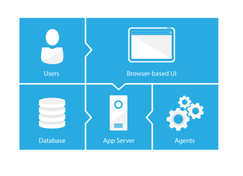 Modern Architecture Diagram for Data Warehouse Testing Software - Information Technology