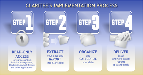 Claritee Process Image - 