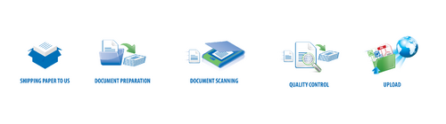 Document Capture and Management Icons - 
